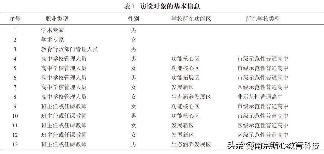 学生综合素质评价艺术素养怎么写_学生综合素质评价评语艺术素养_综合素质评价艺术素养模板