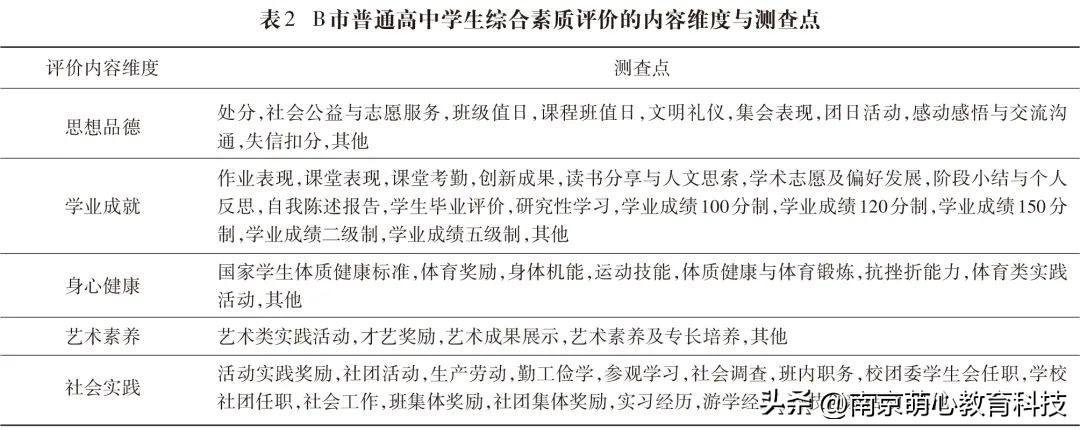 学生综合素质评价艺术素养怎么写_学生综合素质评价评语艺术素养_综合素质评价艺术素养模板