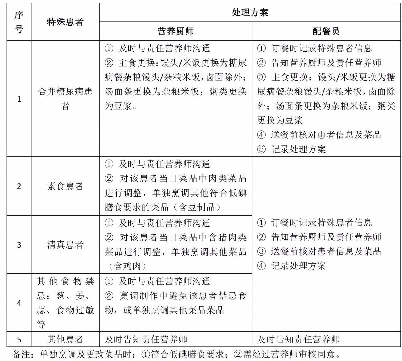 素食厨师培训学校_素食厨师培训班_厨师培训素食班教案