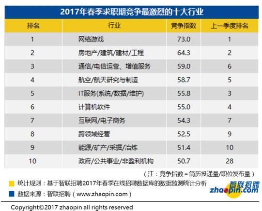 土木工程求职信_土木工程求职信范文例子_求职土木信工程怎么写