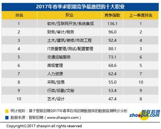 土木工程求职信_求职土木信工程怎么写_土木工程求职信范文例子