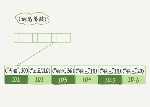 sql空字符_sql不為空怎么寫_sql為空怎么寫