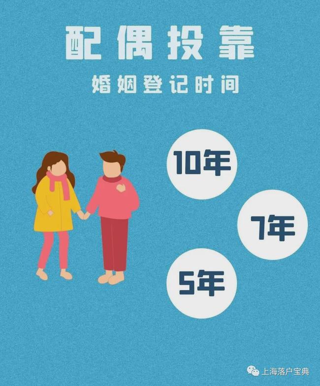 外地人与上海人结婚，多久可以落户上海？子