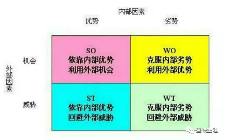 大学生优劣势分析_大学生个人优势劣势自我评价_大学生个人优势和弱势怎么写