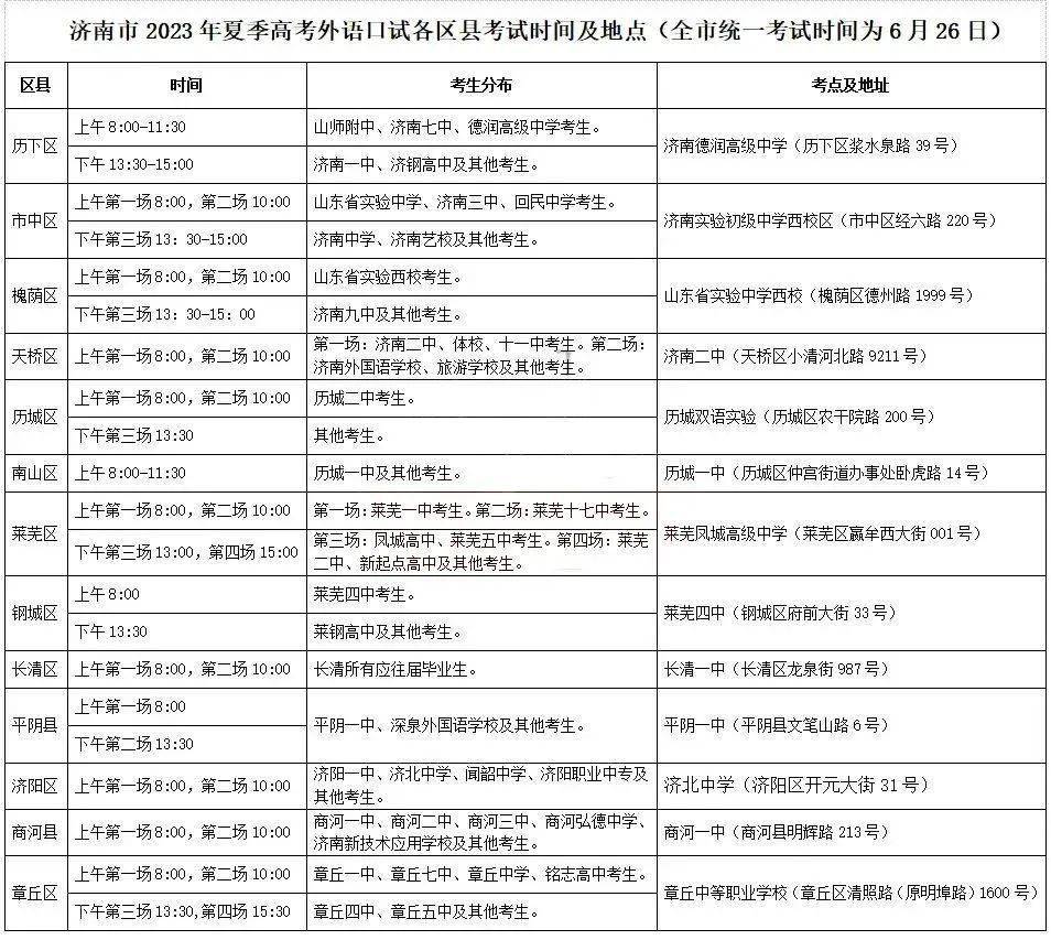 高考外语口语考试一定要参加吗？不参加有什