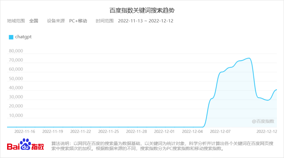 最强AI“ChatGPT”，让人类焦虑了吗？